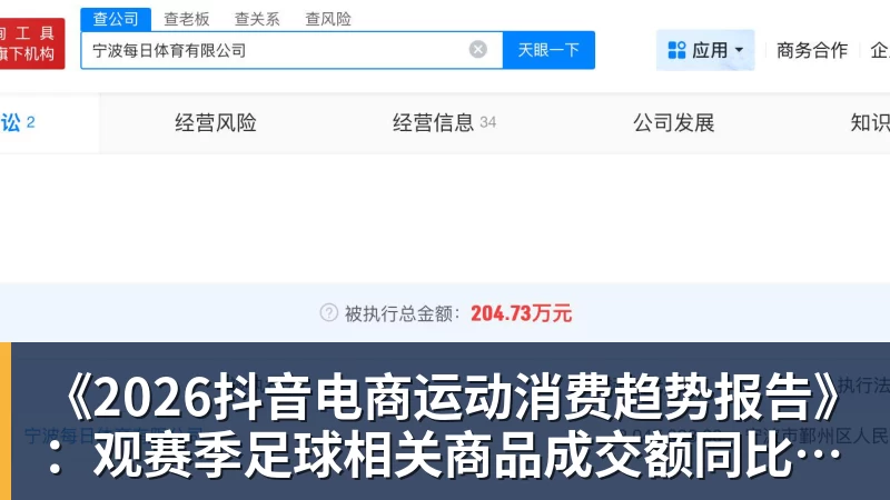 《2026抖音电商运动消费趋势报告》：观赛季足球相关商品成交额同比增长113%