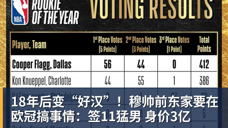 华体会体育18年后变“好汉”！穆帅前东家要在欧冠搞事情：签11猛男 身价3亿