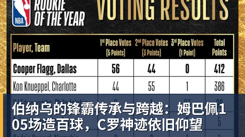 华体会体育伯纳乌的锋霸传承与跨越：姆巴佩105场造百球，C罗神迹依旧仰望